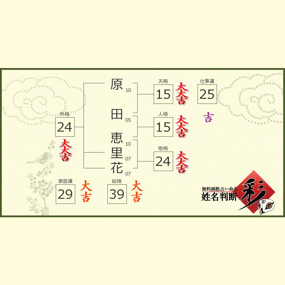 原田 恵里花さんの診断結果 姓名判断 彩