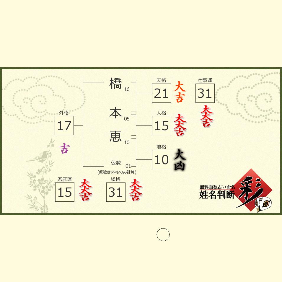 橋本 恵さんの診断結果 姓名判断 彩