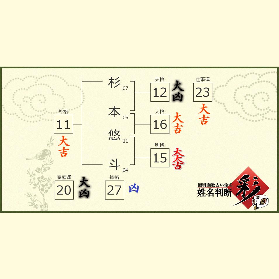 杉本 悠斗さんの診断結果 姓名判断 彩