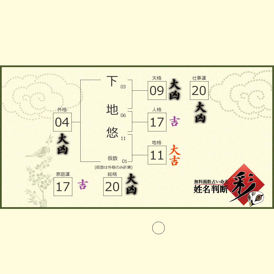 下地 悠さんの診断結果 姓名判断 彩