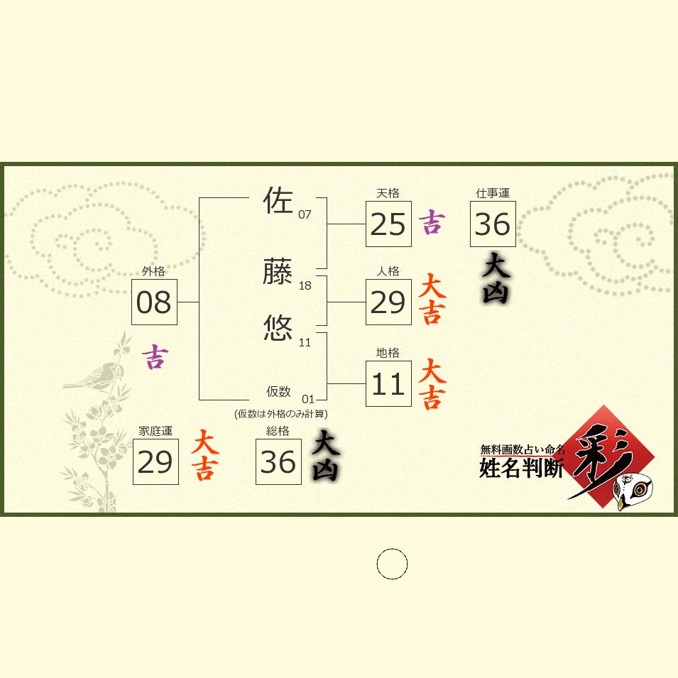 佐藤 悠さんの診断結果 姓名判断 彩