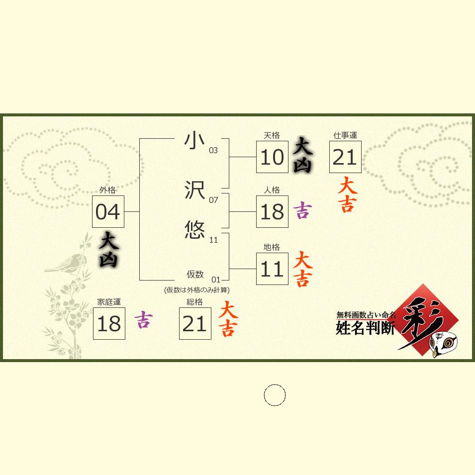 小沢 悠さんの診断結果 姓名判断 彩