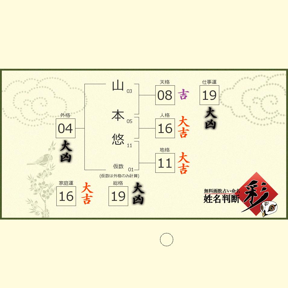 山本 悠さんの診断結果 姓名判断 彩