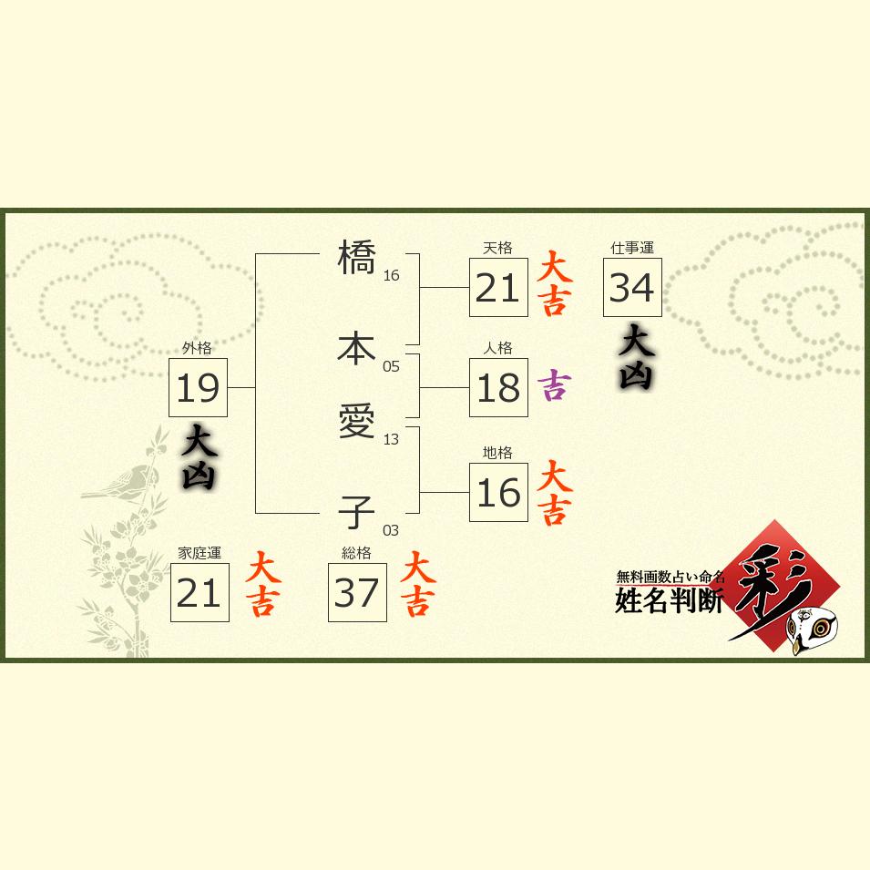 橋本 愛子さんの診断結果 姓名判断 彩