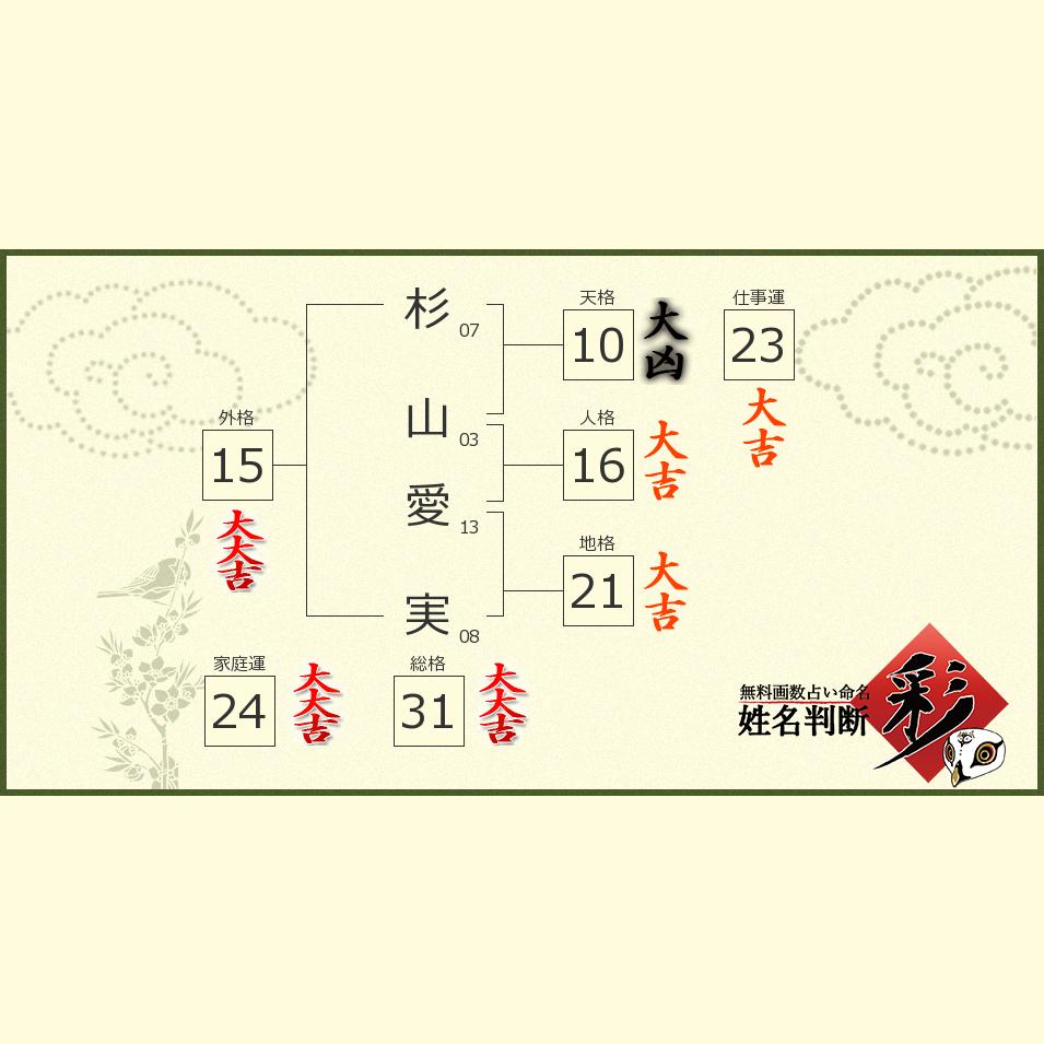杉山 愛実さんの診断結果 姓名判断 彩