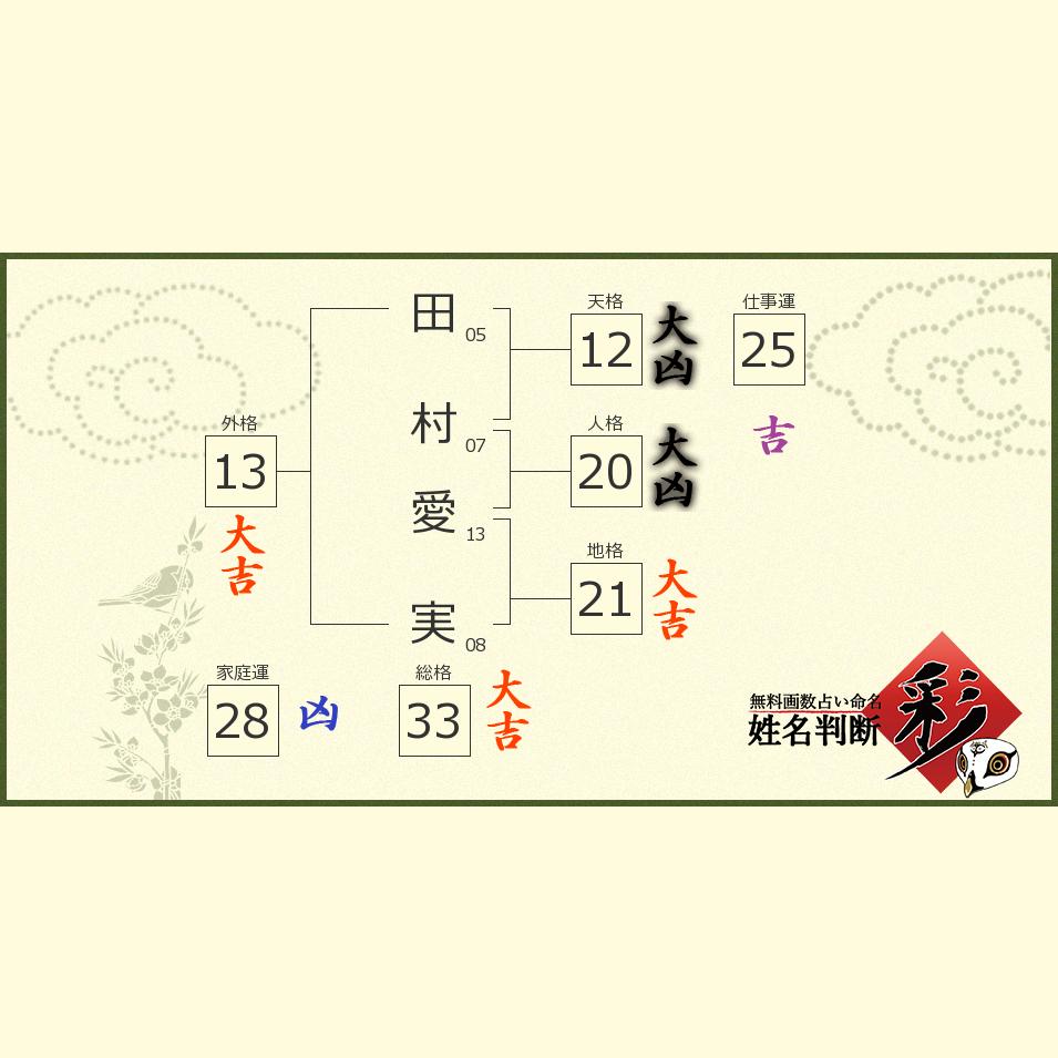 田村 愛実さんの診断結果 姓名判断 彩