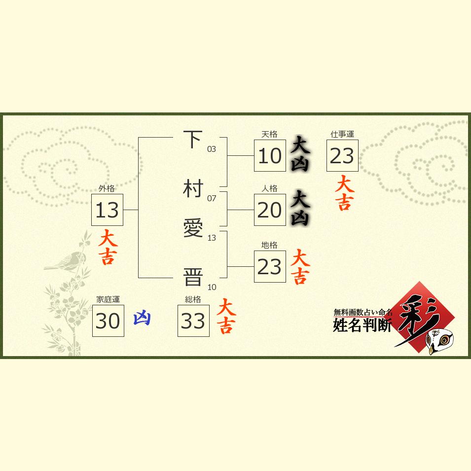 下村 愛晋さんの診断結果 姓名判断 彩