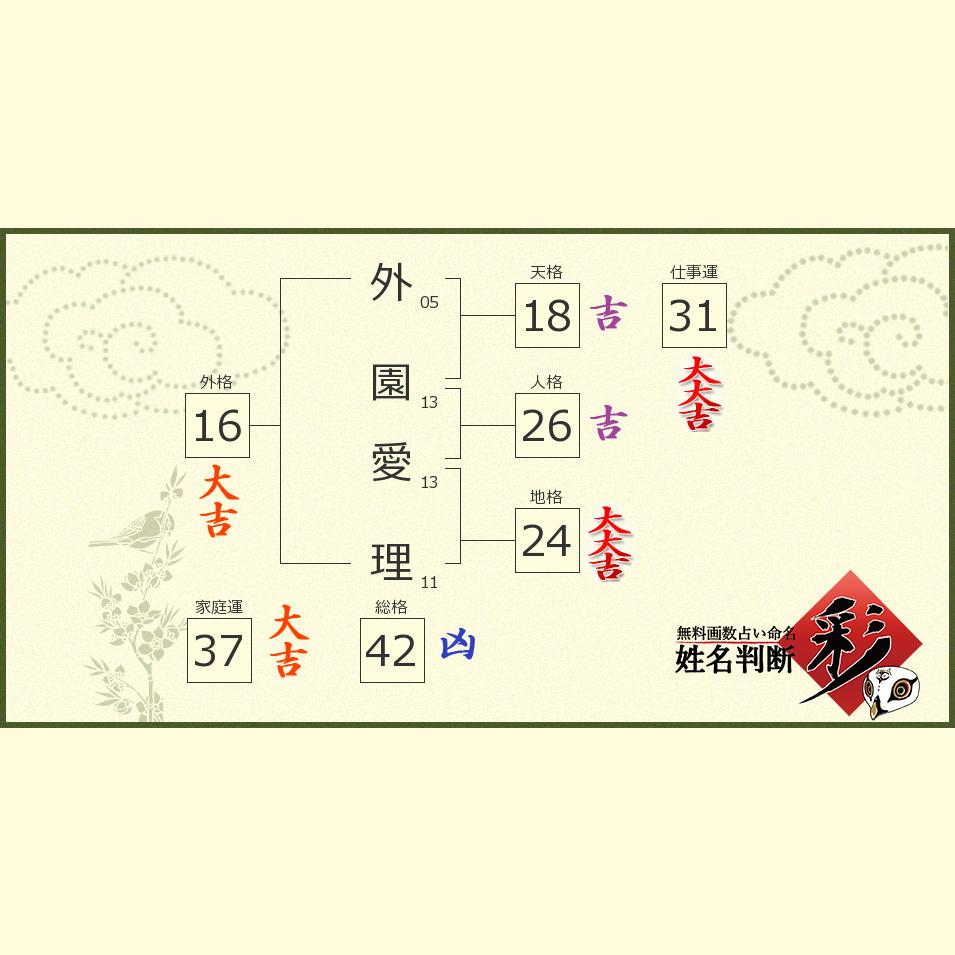 外園 愛理さんの診断結果 姓名判断 彩