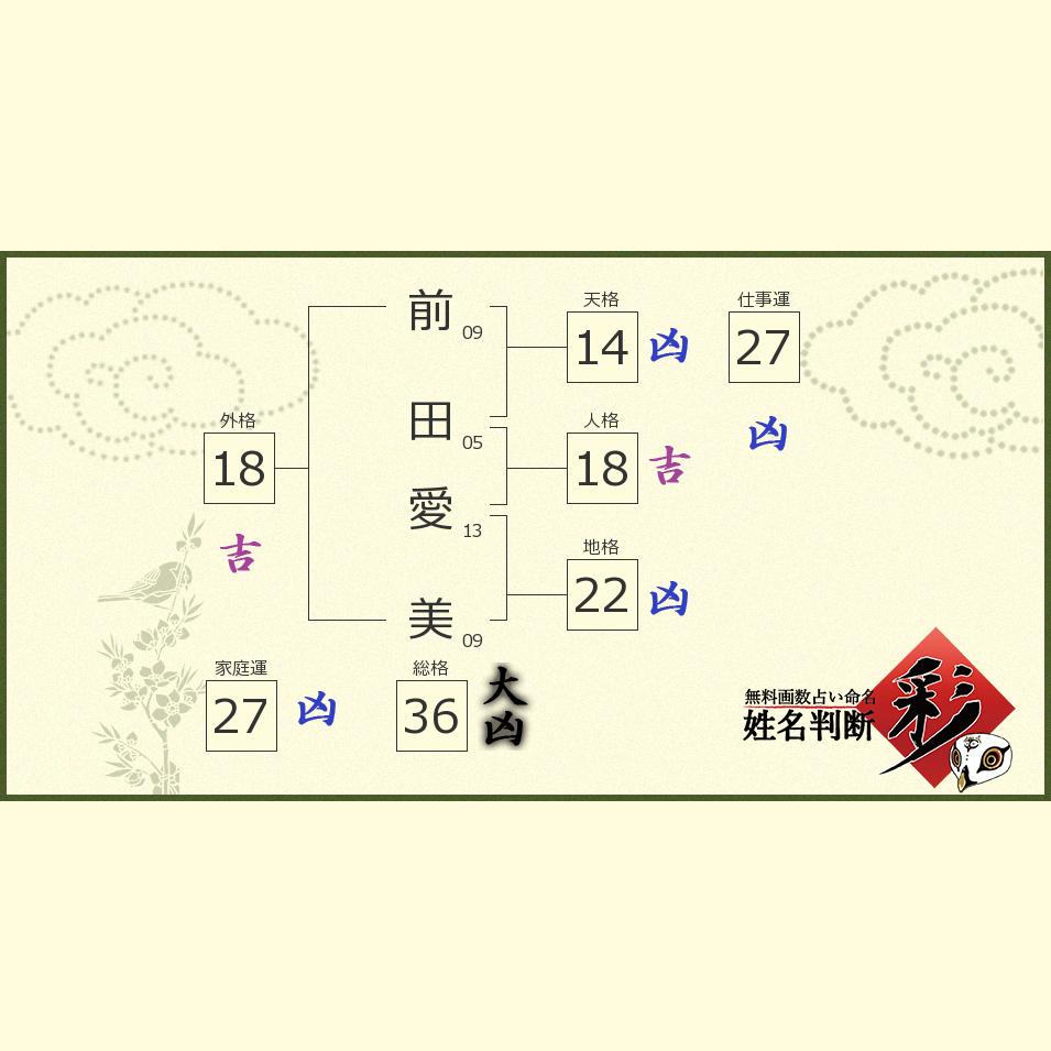 前田 愛美さんの診断結果 姓名判断 彩