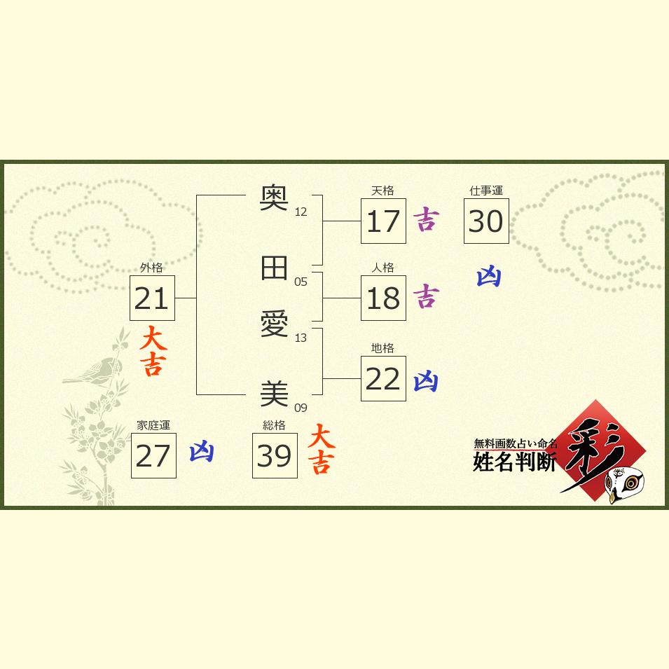 奥田 愛美さんの診断結果 姓名判断 彩