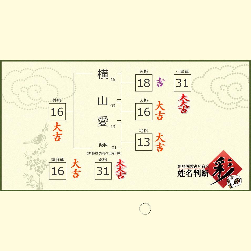 横山 愛さんの診断結果 姓名判断 彩