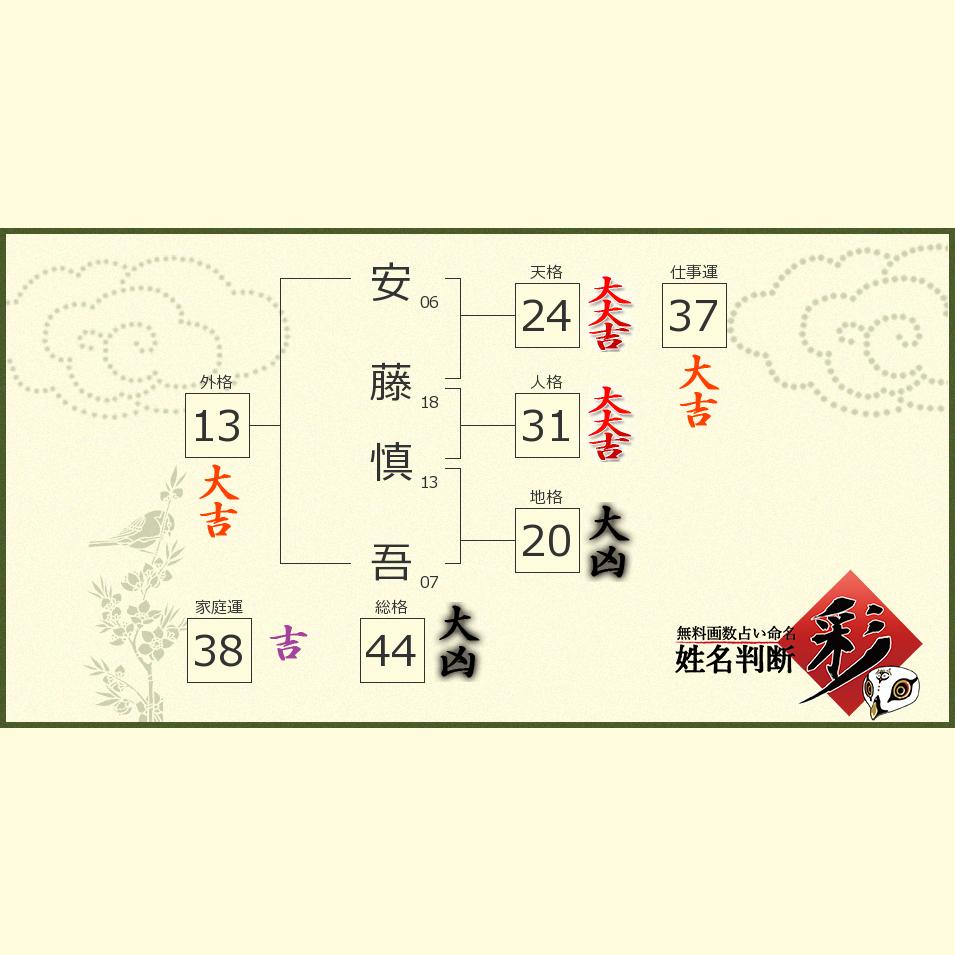 安藤 慎吾さんの診断結果 姓名判断 彩
