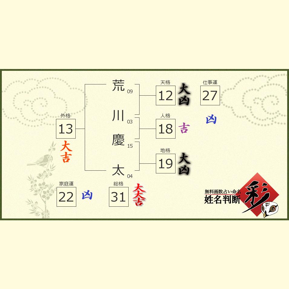 荒川 慶太さんの診断結果 姓名判断 彩