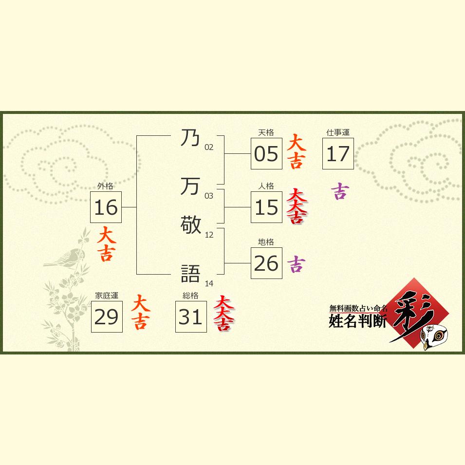 乃万 敬語さんの診断結果 姓名判断 彩