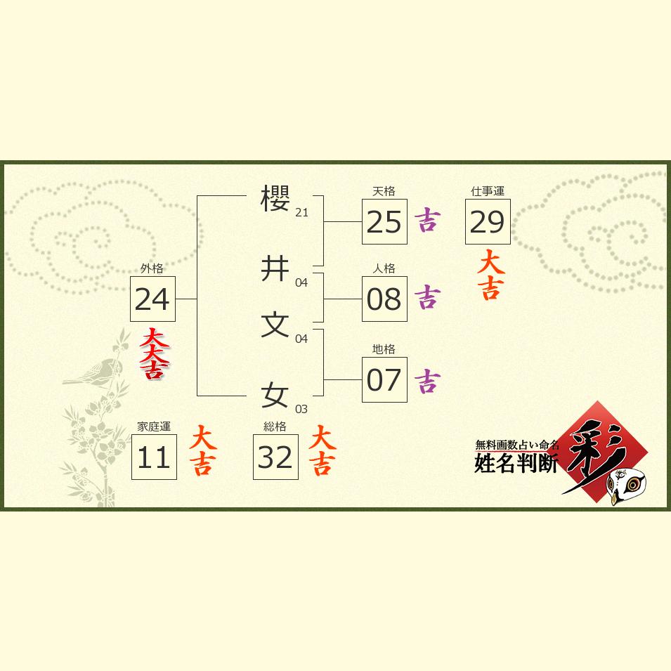 櫻井 文女さんの診断結果 姓名判断 彩
