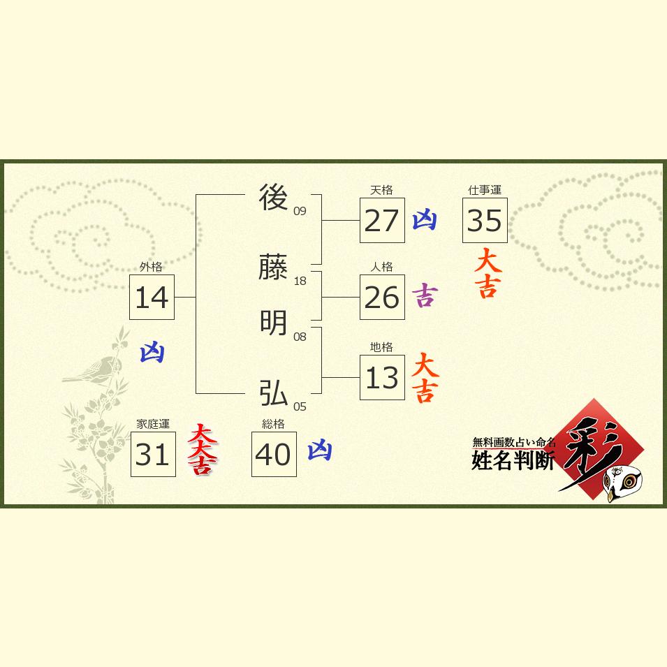 後藤 明弘さんの診断結果 姓名判断 彩