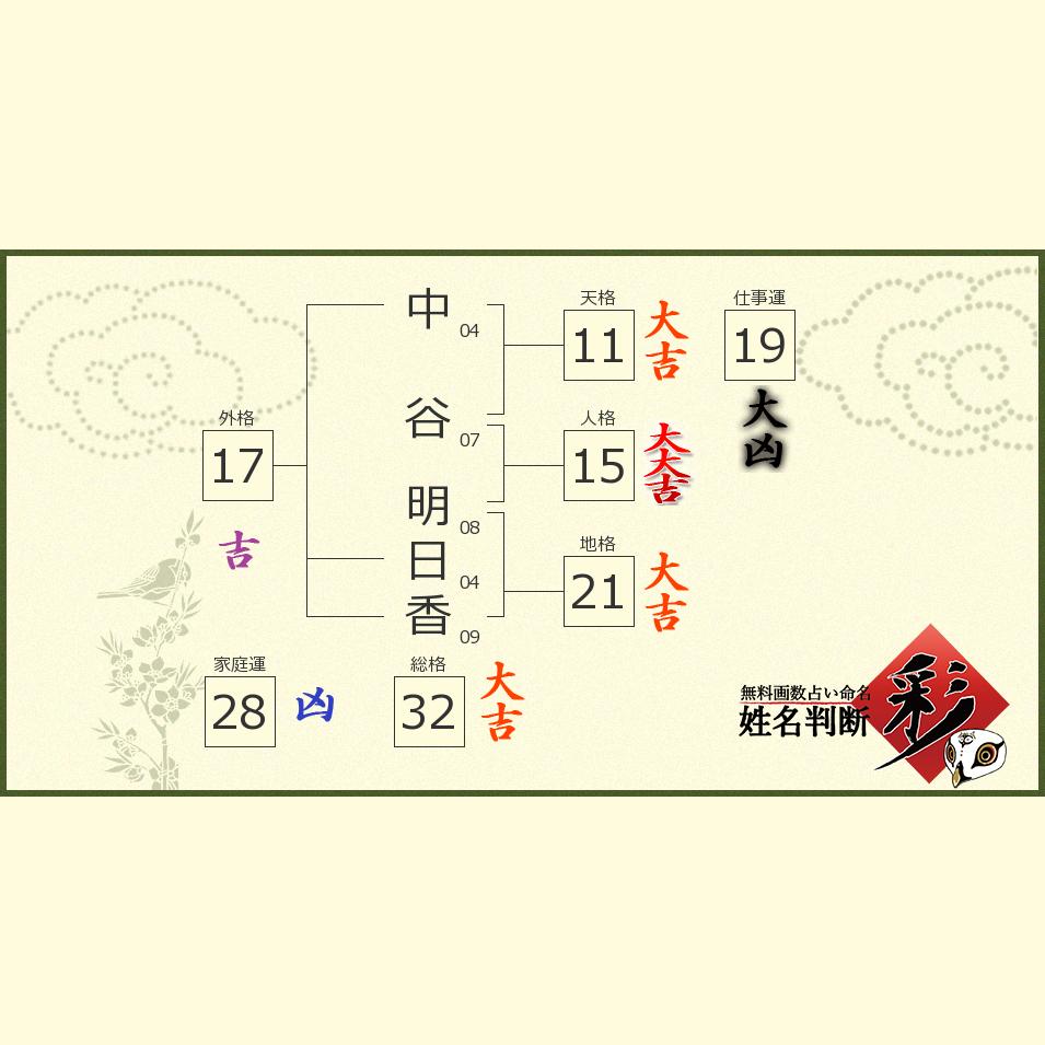 中谷 明日香さんの診断結果 姓名判断 彩