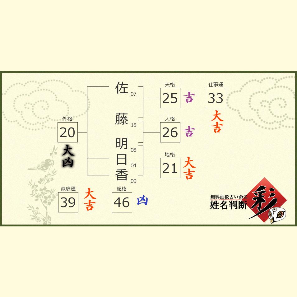 佐藤 明日香さんの診断結果 姓名判断 彩