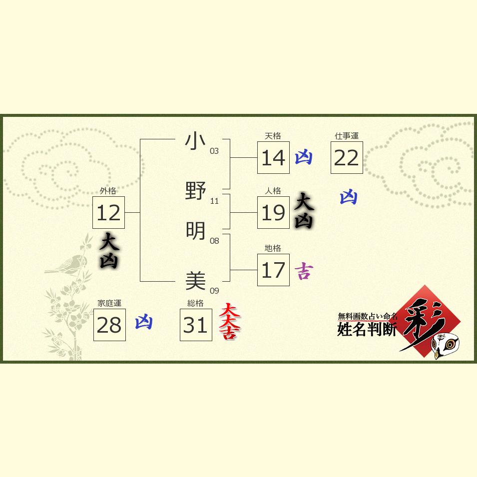 小野 明美さんの診断結果 姓名判断 彩