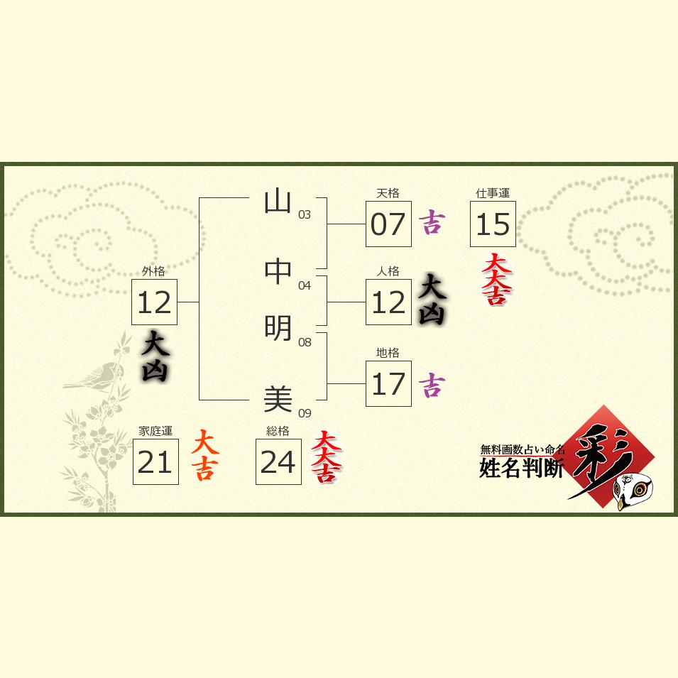 山中 明美さんの診断結果 姓名判断 彩