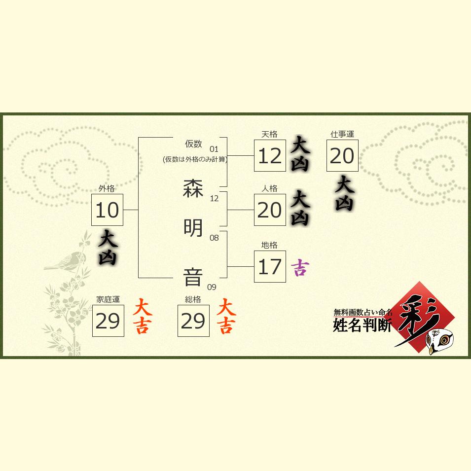 森 明音さんの診断結果 姓名判断 彩