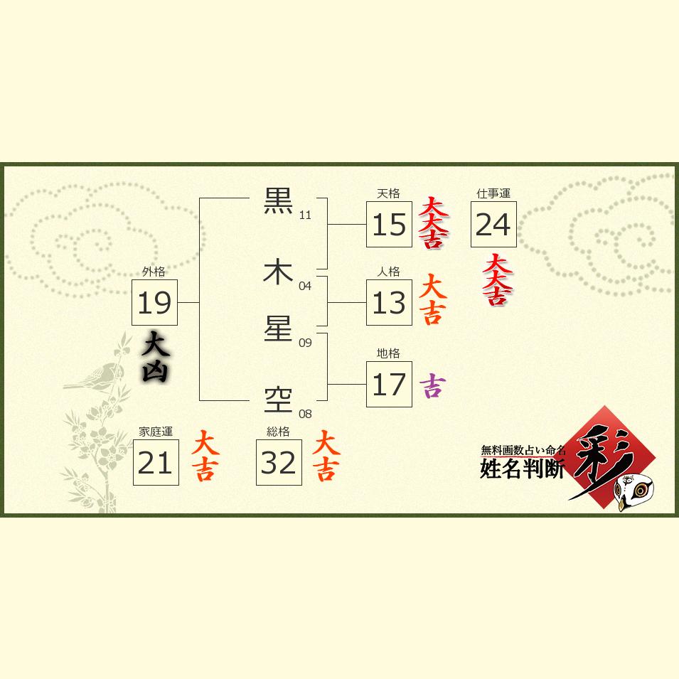 黒木 星空さんの診断結果 姓名判断 彩