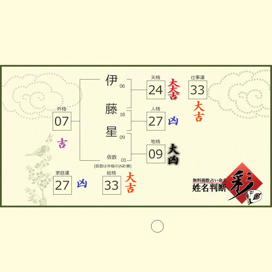 伊藤 星さんの診断結果 - 姓名判断 彩
