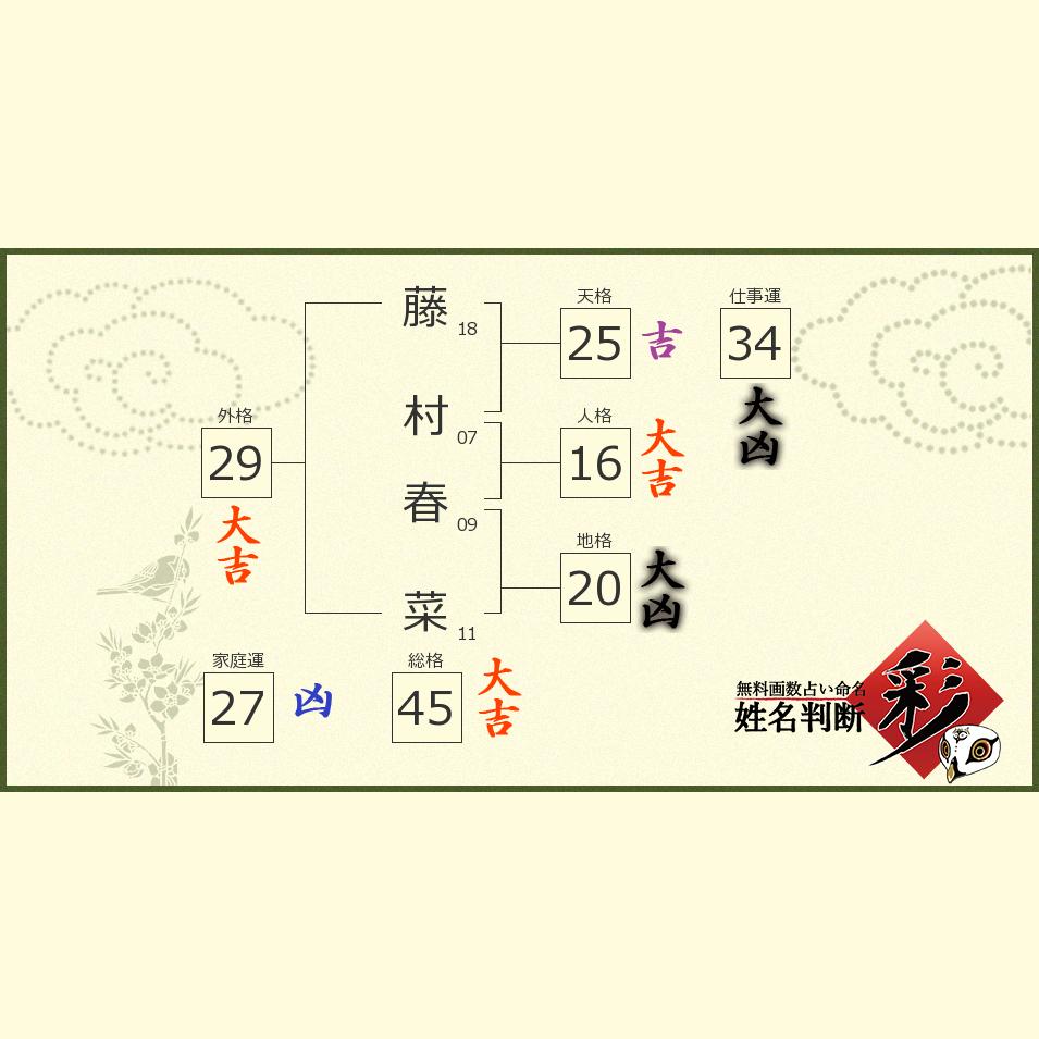 藤村 春菜さんの診断結果 姓名判断 彩
