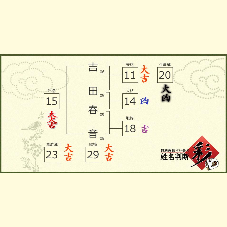 吉田 春音さんの診断結果 姓名判断 彩