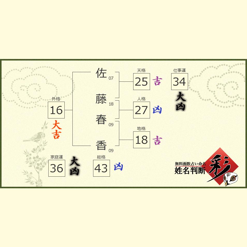 佐藤 春香さんの診断結果 姓名判断 彩