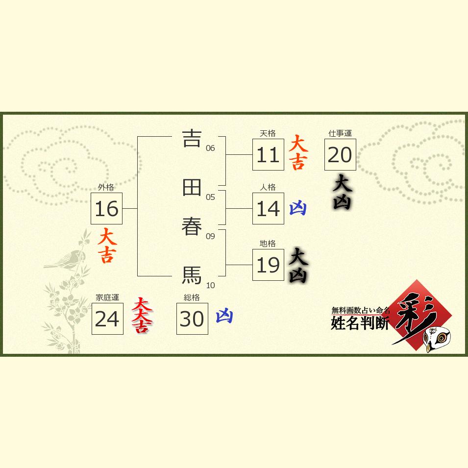 最高のコレクション 吉田 春 吉田春市 Saikonowhitemuryogazo