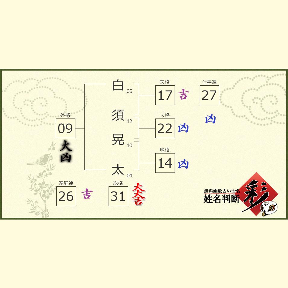 白須 晃太さんの診断結果 姓名判断 彩