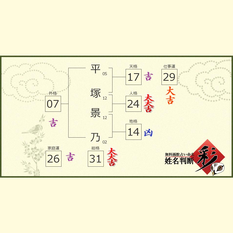 平塚 景乃さんの診断結果 姓名判断 彩