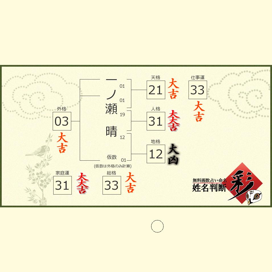 一ノ瀬 晴さんの診断結果 姓名判断 彩