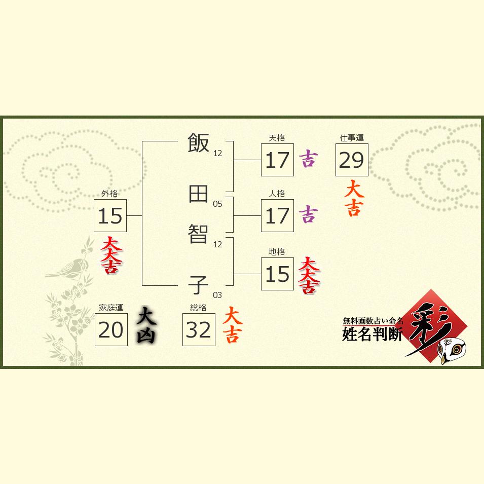 飯田 智子さんの診断結果 姓名判断 彩