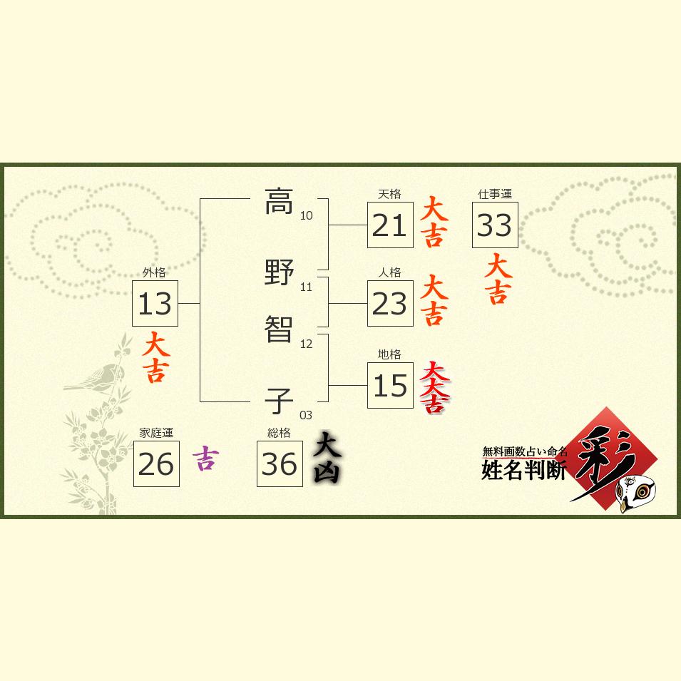 高野 智子さんの診断結果 姓名判断 彩