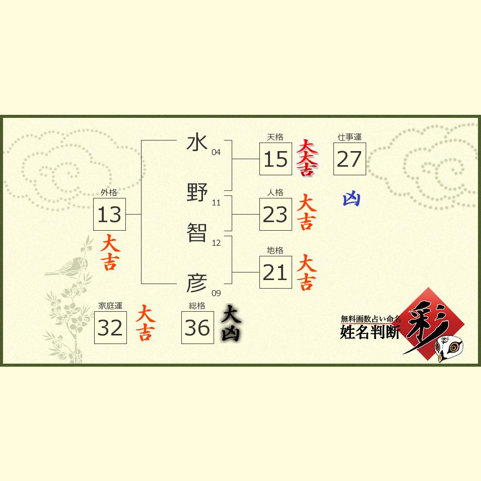 水野 智彦さんの診断結果 姓名判断 彩
