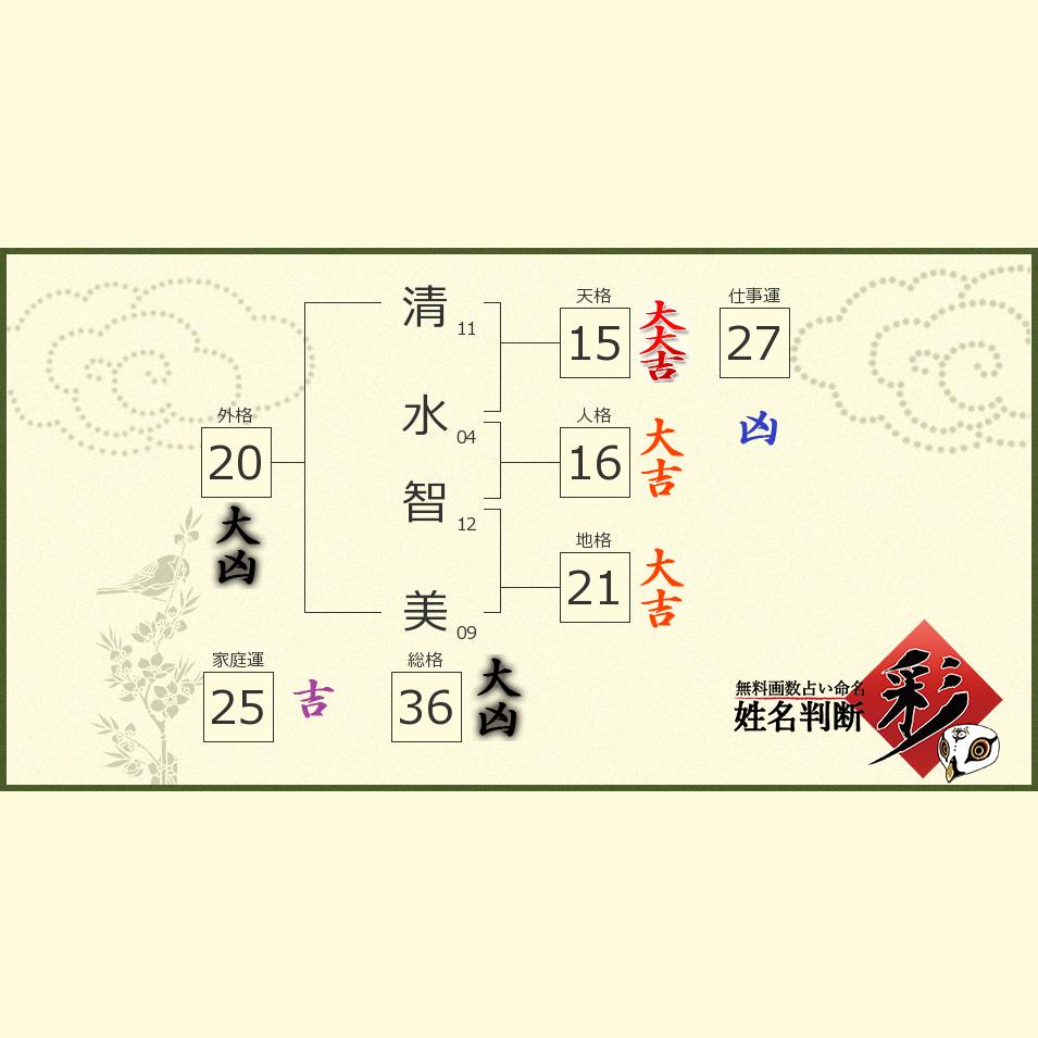 清水 智美さんの診断結果 姓名判断 彩