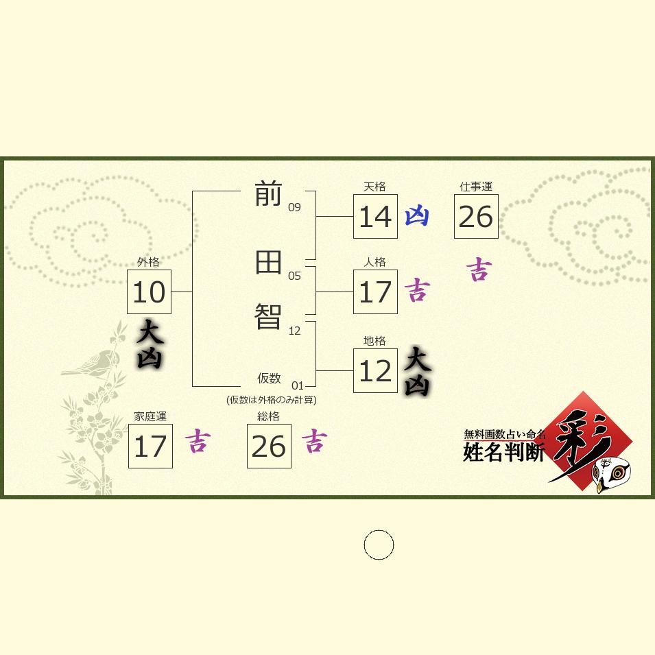 前田 智さんの診断結果 姓名判断 彩