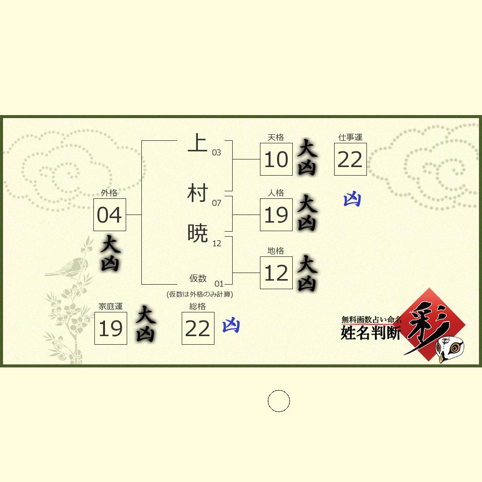 上村 暁さんの診断結果 姓名判断 彩