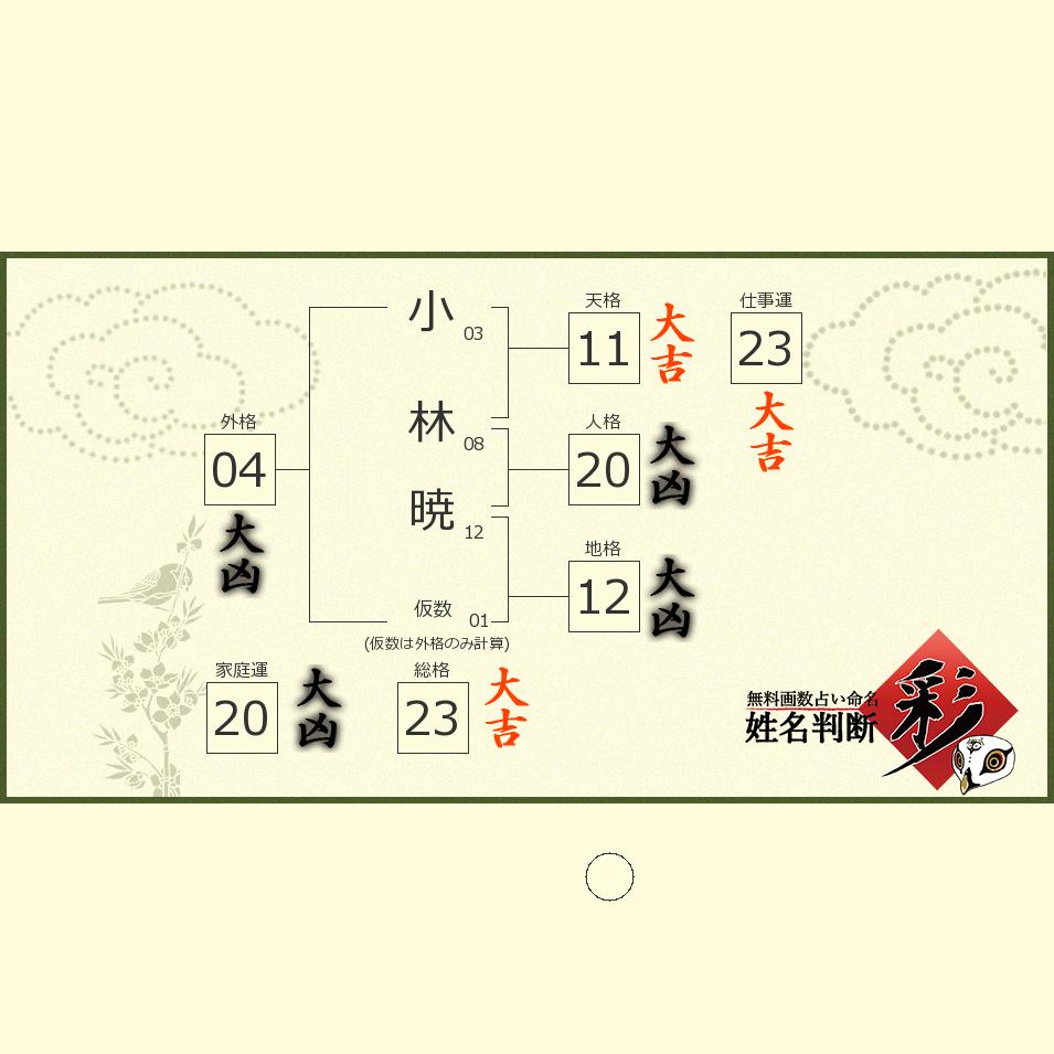 小林 暁さんの診断結果 姓名判断 彩