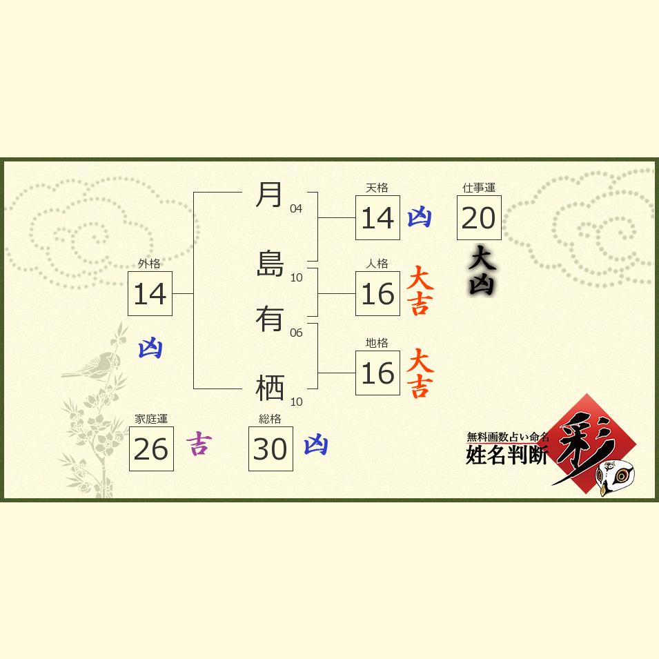 月島 苗字 珍しい苗字 名字 305選 変わった読み方をする苗字を紹介