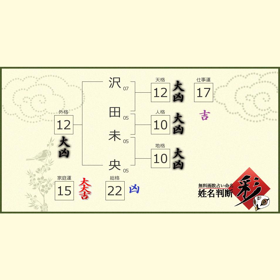 沢田 未央さんの診断結果 姓名判断 彩