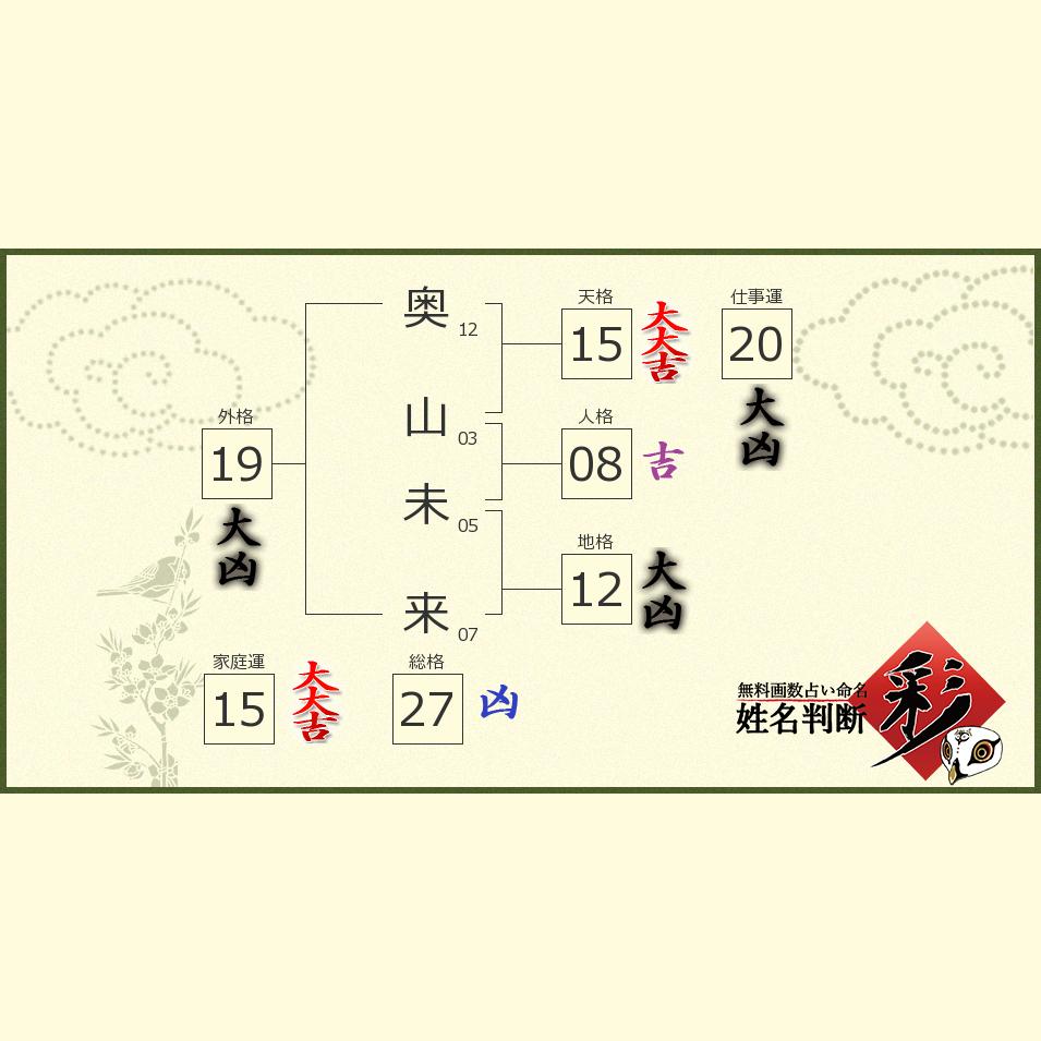 奥山 未来さんの診断結果 姓名判断 彩