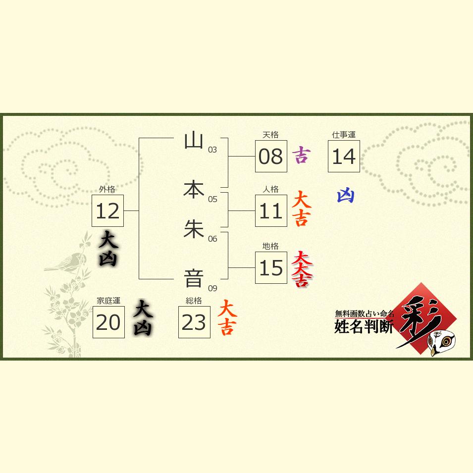 山本 朱音さんの診断結果 姓名判断 彩