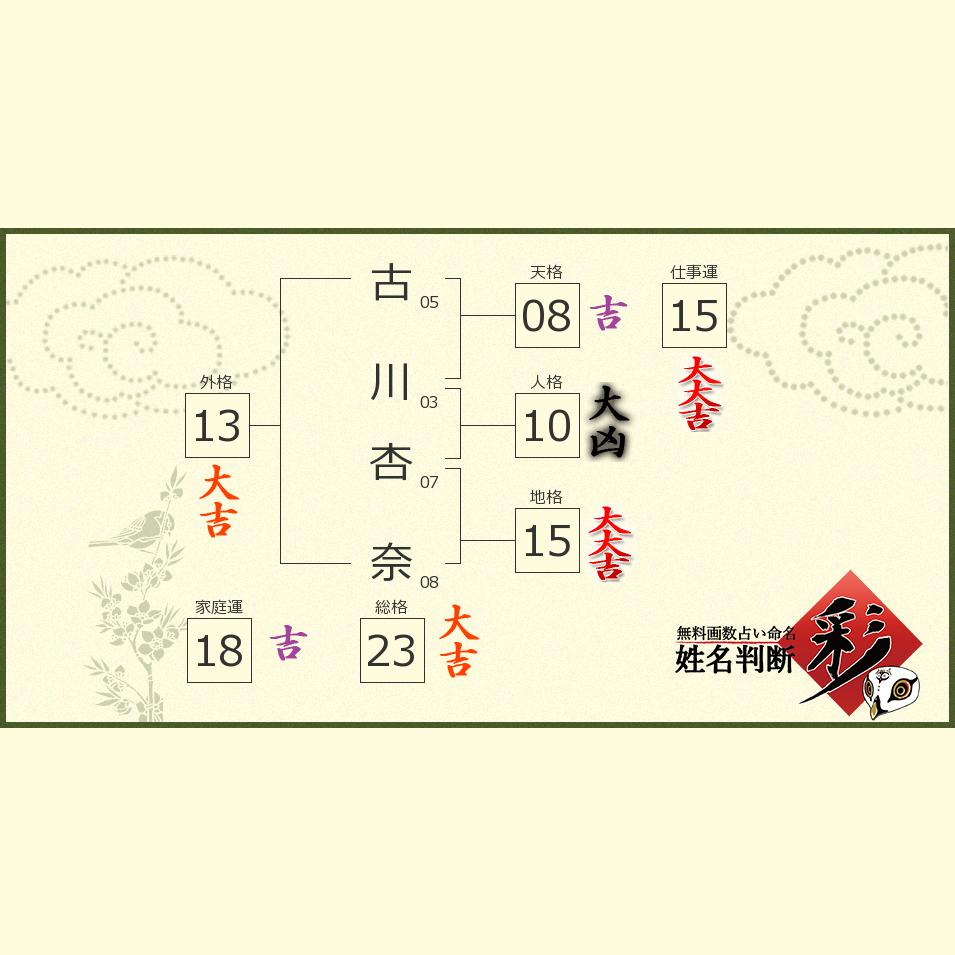 古川 杏奈さんの診断結果 姓名判断 彩