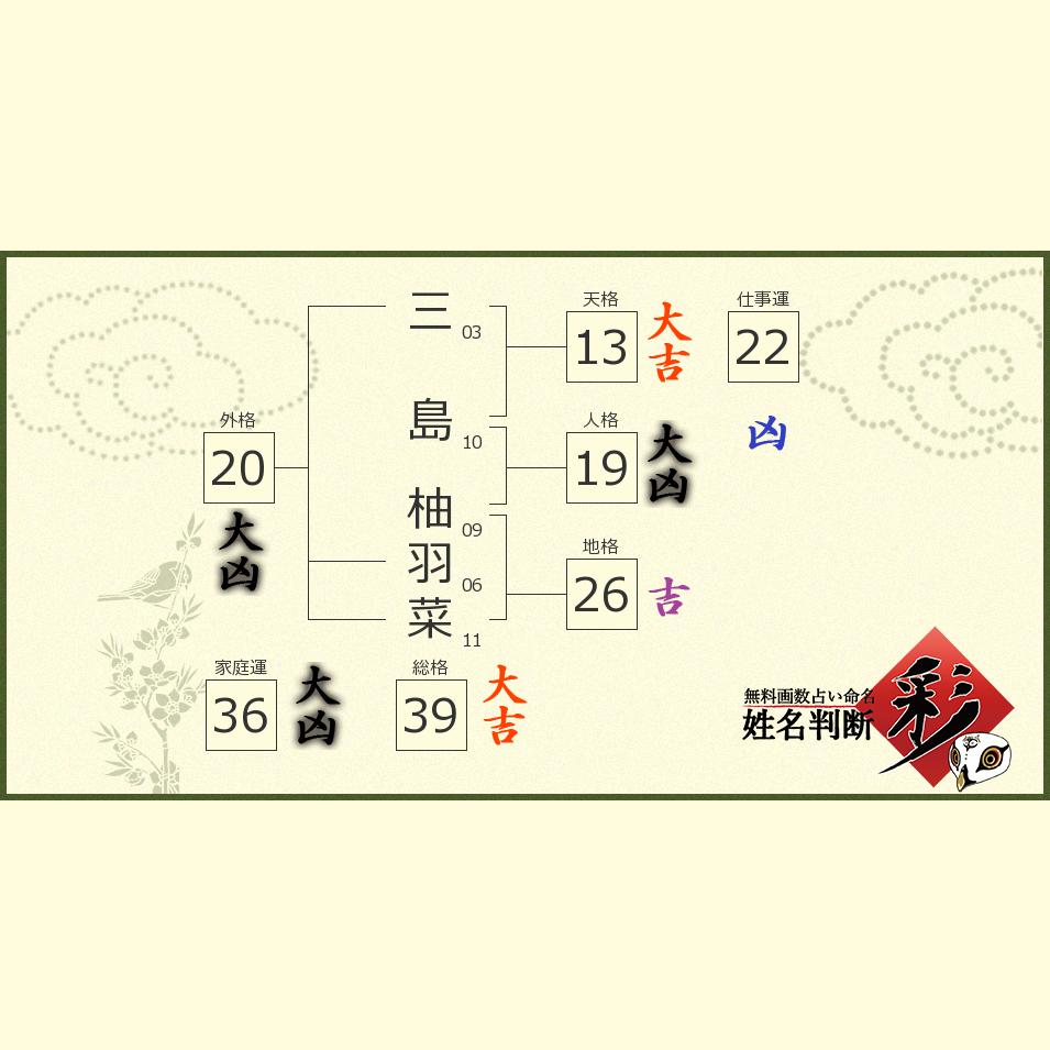 三島 柚羽菜さんの診断結果 姓名判断 彩