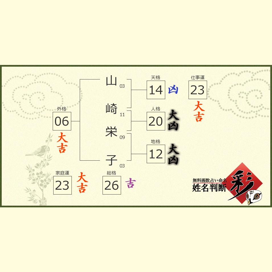 山崎 栄子さんの診断結果 姓名判断 彩