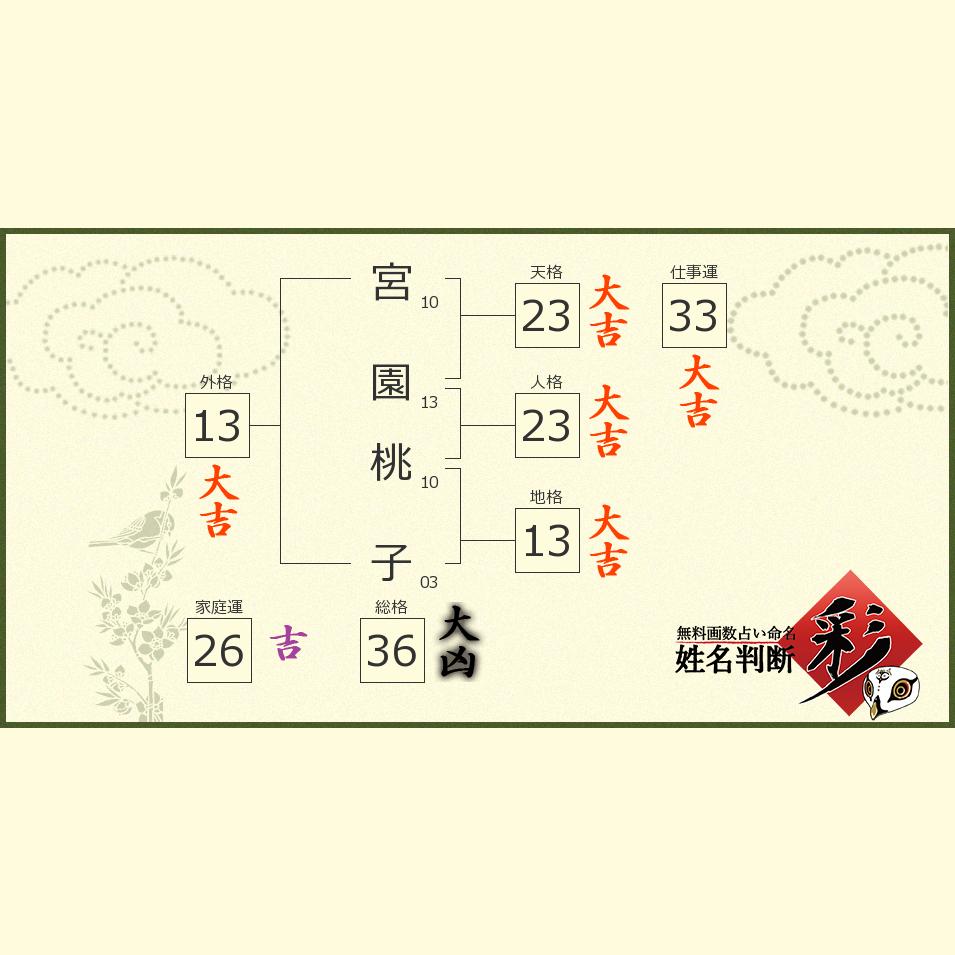 宮園 ももこ