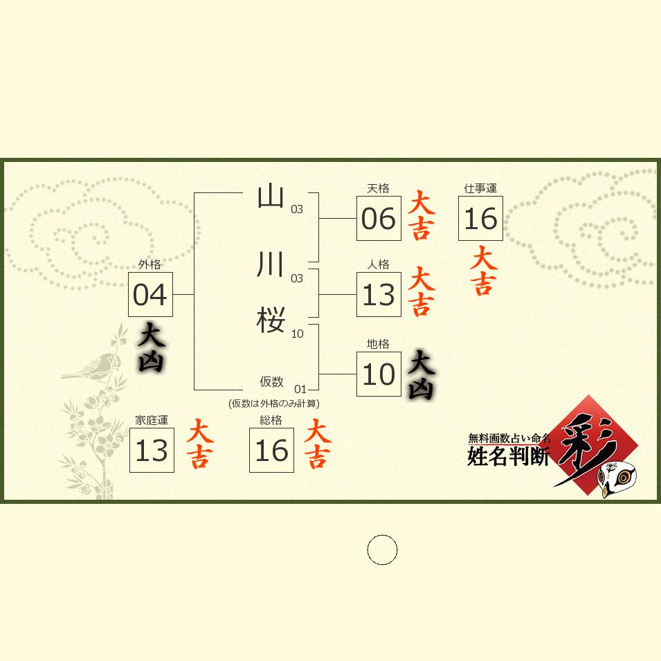 山川 桜さんの診断結果 姓名判断 彩